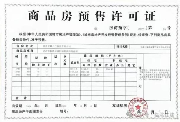 臨洮縣星耀萬(wàn)家住宅小區(qū)1#、2#、3#樓商品房預(yù)售許可證辦理情況公示